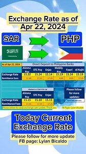 16K views · 156 reactions | Look: Current Exchange rate as of today...
