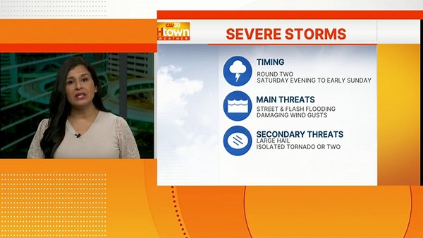Severe Storm threats and impact of rain, hail, and flooding Saturday evening