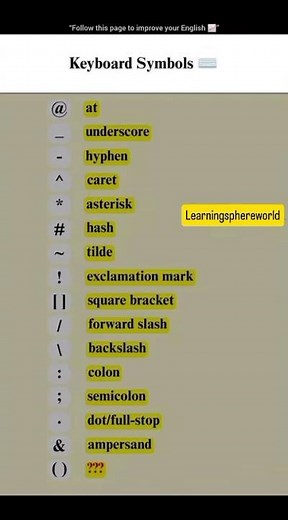 Keyboard Symbols in English ⌨️ | Meaning & Uses of Symbols