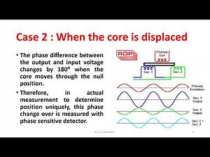 Linear Variable Differential Transformer (LVDT)