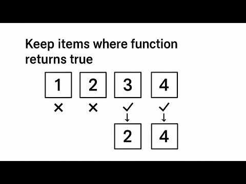 JavaScript Array Methods: map(), filter(), reduce() Explained (Stack Overflow's Top Question)