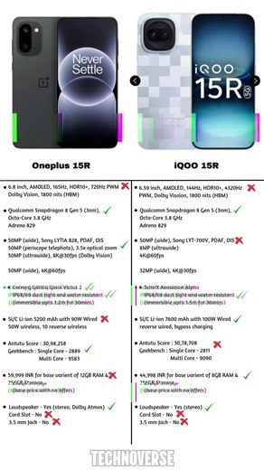 oneplus 15r vs iqoo 15r | qualcomm snapdragon 8 gen 5 | comparison#smartphone #tech ‪@TECHNOVERSE08‬