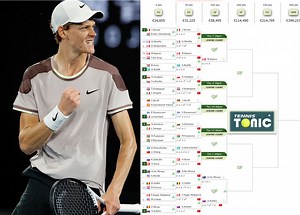 ATP ROTTERDAM. Jannik Sinner, Rublev, Rune, Hurkacz advance - Tennis Tonic - News, Predictions, H2H, Live Scores, stats