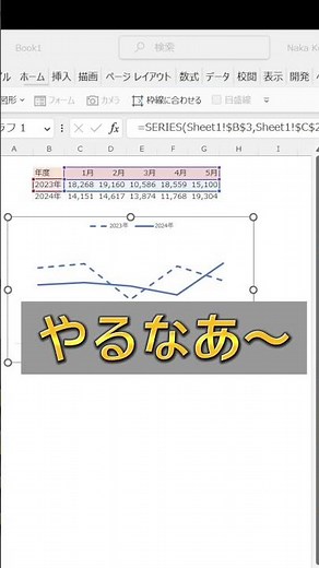 【Excel】1分でわかる、折れ線グラフの魅せ方。 #shorts