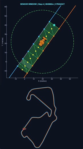 Competing in a Formula Student Driverless competition? 🏎️ 📽️ See how to simulate the Silverstone F1 track using Delaunay triangulation, false positive cone handling, real-time incremental path planning, and minimum curvature racing line optimization🔗 https://t.co/sutxoWygG7