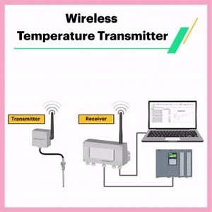 Wireless Temperature Transmitter The wireless transmitter is a new trend that transmits its signal to a receiver via Wi-Fi instead of wires. The received signal can be sent to a computer for saving or retransmitted via wires to a PLC. Share this post with your network and take your knowledge of industrial automation to the next level! #Engineering #TemperatureTransmitter #RealPars | RealPars
