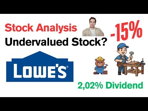 Lowe's (LOW) Stock Analysis | Undervalued or Fully Priced?