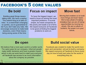 The Facebook Interview Guide