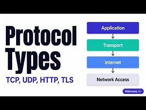 Computer Network Protocols Explained: Types and Layers