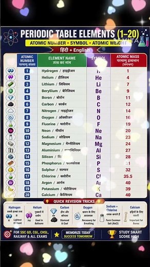 ⚛️ Periodic Table Elements (1–20) 🧪 | Atomic Number, Symbol & Mass | #PeriodicTableElements #Learn