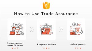 Alibaba Trade Assurance: Top 5 Buyers' Concerns Solved.