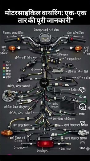 motorcycle ki wiring 1-1 tar ki puri jankari || मोटरसाइकिल वायरिंग एक एक तार की पूरी जानकारी#starsir