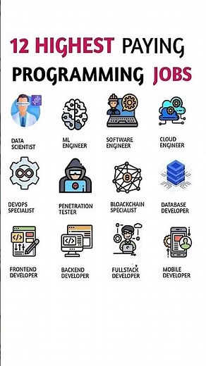 Top 12 Highest Paying Programming Jobs in 2025 | Data Scientist to AI Engineer #shorts