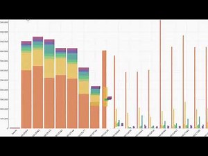 ACL Analytics - Conecte, analise riscos e visualize resultados