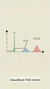 How NMR Integration Counts Hydrogen Atoms (Peak Area Is the Secret)