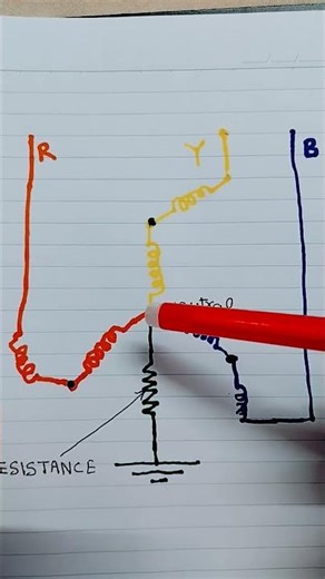 EARTHING OR ZIG ZAG TRANSFORMER