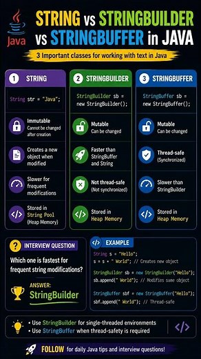 String vs StringBuilder vs StringBuffer in Java | Java Interview Question