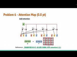 Machine Learning 2025 Spring HW3 - Understanding transformers