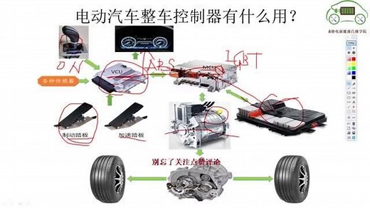 新能源汽车整车控制器VCU到底有什么用？—电动汽车维修