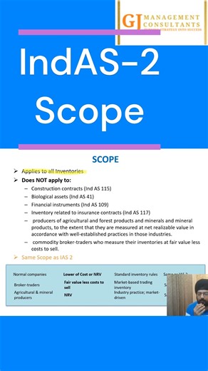 IND AS 2 INVENTORIES