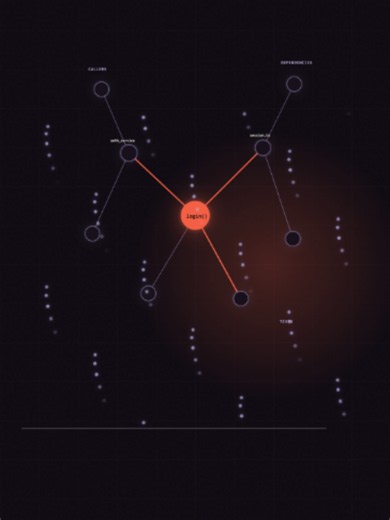 Your coding agent is reading the wrong files. code-review-graph builds a real dependency graph of your repo — callers, dependents, test gaps, risk scores — so an agent gets the blast radius of a change instead of the entire codebase. Median ~82× less context per question across six real open-source repositories. 528× was the best case, not the typical one. Tree-sitter SQLite. Open source, local-first, MCP-ready. github.com/tirth8205/code-review-graph #codereview #devtools #opensource #codingagen