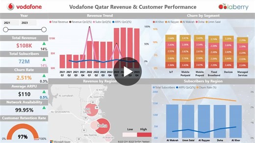 Project Title: Revenue Forecasting and Performance Analysis of Vodafone Qatar (2021–2023) Tools: Power BI / SQL Server Check out my Data project on Vodafone Qatar! I created a Power BI Dashboard… | Kalkidan Bezabeh