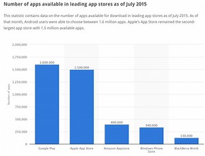 Microsoft vydal nástroj Windows Bridge, umožní prerobiť aplikácie z iOS na Windows