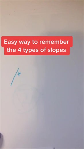 Easy way to remember the 4 types of slopes #math #riocooldesigns #tiktokteachers #slope #fyp #tricks