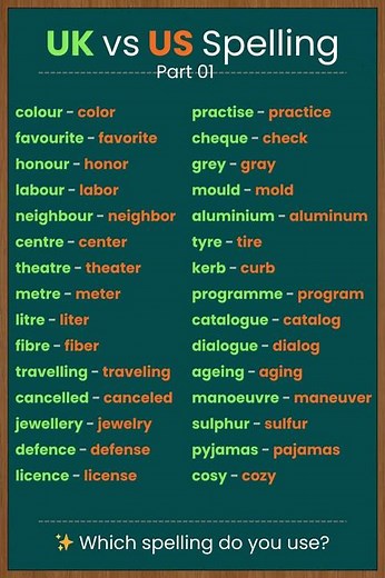 Color or Colour? UK vs US Spelling Differences You Should Know!