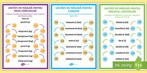 Unități de măsură Planșe