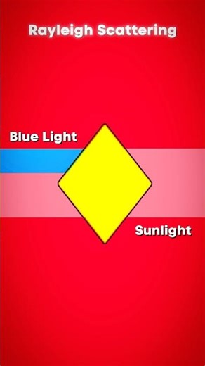 Why these things are BLUE? 🤔 | Rayleigh Scattering 🔍