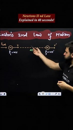 Newtons Second Law Explained | Yawar Manzoor Sir