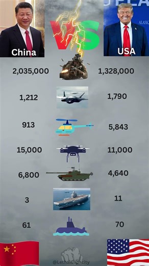 CHINA 🇨🇳 vs USA 🇺🇸 | Military Power Comparison 2025 ⚔️