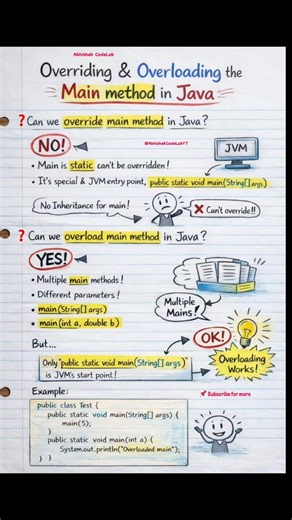 Main method Override/Overload in Java
