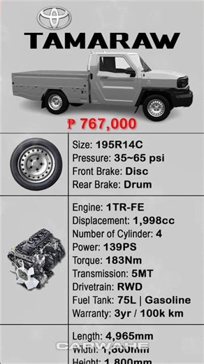 Quick Specs of Toyota Hilux Tamaraw 2.0 Gas MT Dropside Short Wheelbase || carwahe