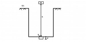 Dropping Weight Method -To Determine Soil Bearing Capacity – CivilNotePpt
