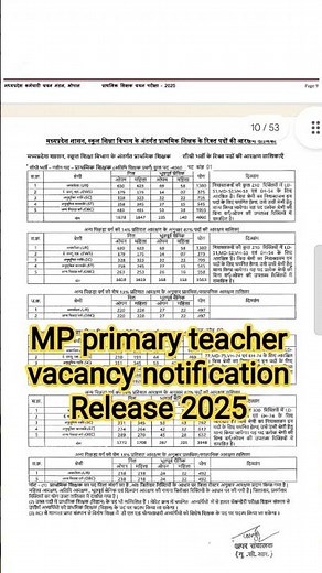 MP primary teacher vacancy notification Release 2025 #mp
