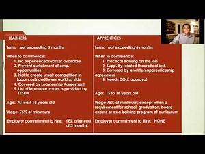 LABOR LAW 1 Part2 S1 by Atty. Lyndon Maceren JD MBA CPA REB