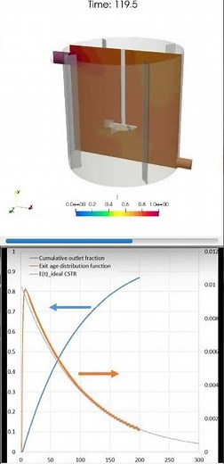 Residence Time Distribution with Tracer in a Mixing Tank (CFD Simulation)