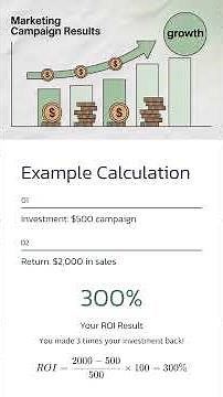 Calculating ROI: A Simple Formula