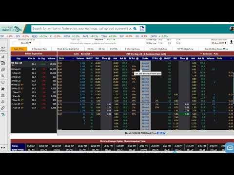 Option Chain Analysis: Early Exercise Strategy for Call Options