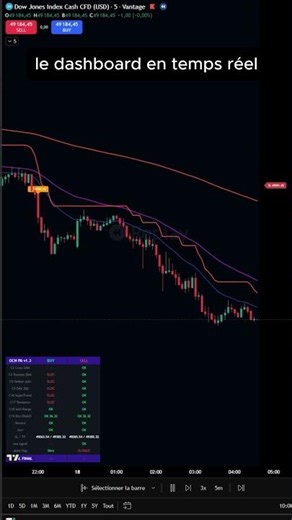 Mon robot de trading rentable depuis 5 ans — maintenant gratuit sur TradingView