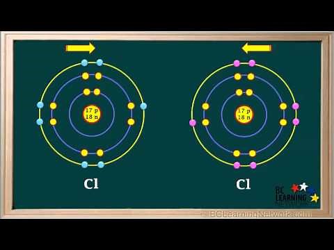 BCLN - Bohr Models for Covalent Bonding