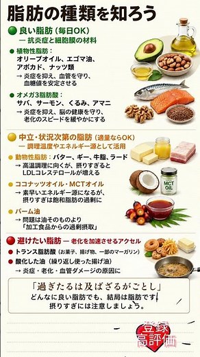 脂肪の種類を知ろう