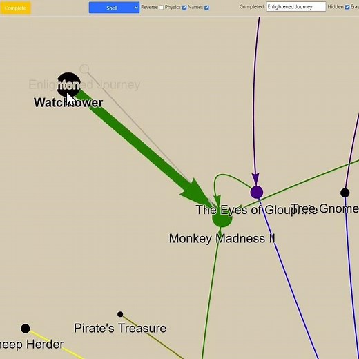 How to complete Monkey Madness II (Gnome Series) #visualization #osrs