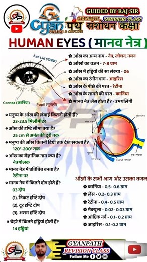 #human Eyes ( मानव नेत्र) से संबंधित प्रश्न #gyanpathrevisionclass