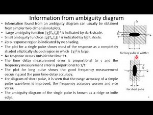 Lecture series on introduction to radar system: Ambiguity diagram and pulse compression