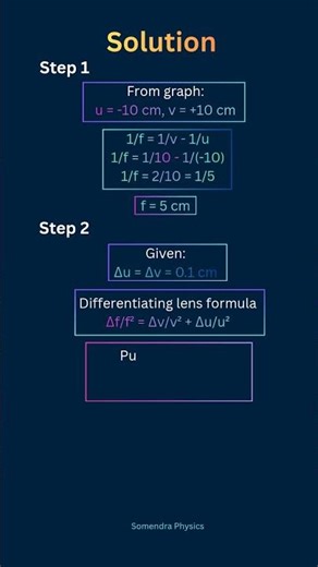 JEE NEET Physics Challenge Q5 | Lens Graph Solution