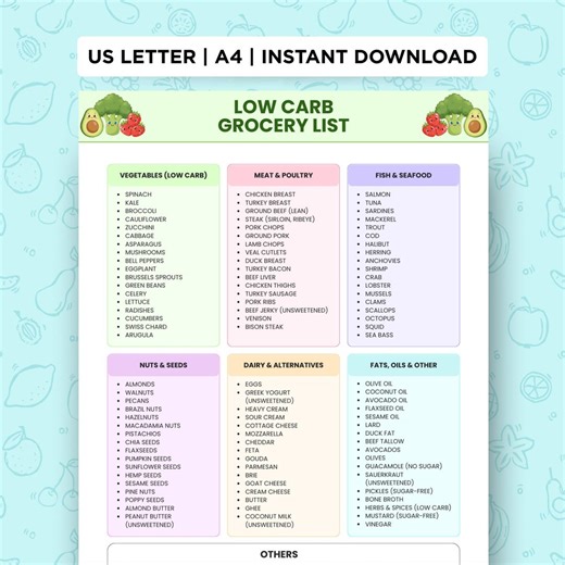 Low Carb Grocery List PDF, Low Carb Food List, Printable Keto & LCHF Shopping List, Keto Grocery Chart, Keto and Diabetic-friendly Foods - Etsy