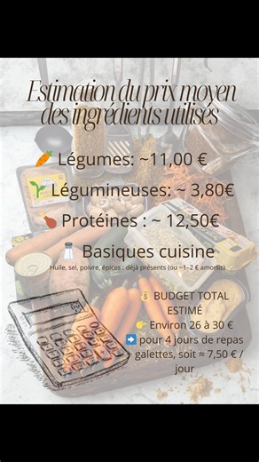✨ Batch cooking de la semaine ✨ En 40 minutes en cuisine 👩‍🍳 ✔️ Légumes lavés, découpés et cuits ✔️ Protéines prêtes pour plusieurs repas ✔️ Repas équilibrés pour 4 jours ✔️ Moins de charge mentale, plus de sérénité 💛 👉 Courgettes, carottes, champignons 👉 Pois cassés & pois chiches 👉 Poulet, œufs, thon 👉 Des recettes simples, rassasiantes et bienveillantes Ici, pas de restriction. Juste de l’organisation, de la douceur et des repas qui font du bien au corps ✨ 💡 Le batch cooking, ce n’est